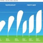 Zoom Line Flags